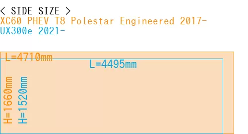 #XC60 PHEV T8 Polestar Engineered 2017- + UX300e 2021-